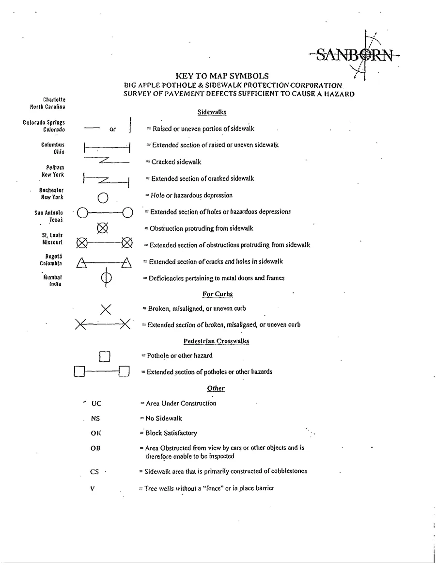 Scanned page titled Key to Map Symbols, Big Apple Pothole and Sidewalk Protection Corporation, Survey of Pavement Defects Sufficient to Cause a Hazard. It lists line, circle, X, triangle, and square symbols for sidewalk, curb, and pedestrian crosswalk defects, and letter codes such as OK for Block Satisfactory.