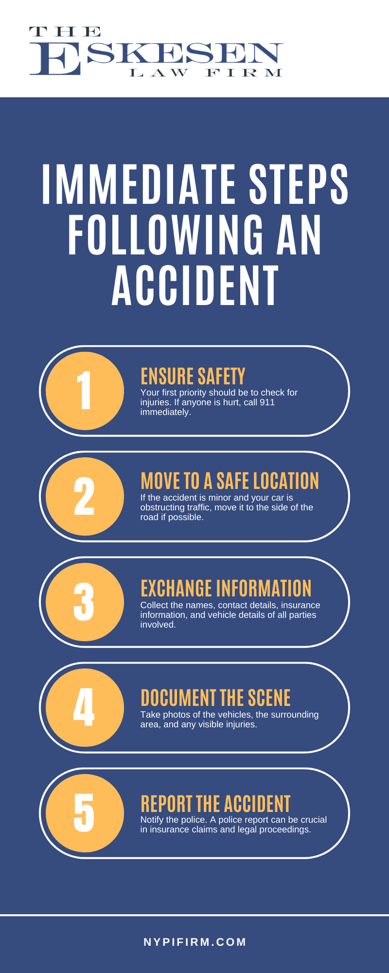 Immediate Steps Following An Accident Infographic