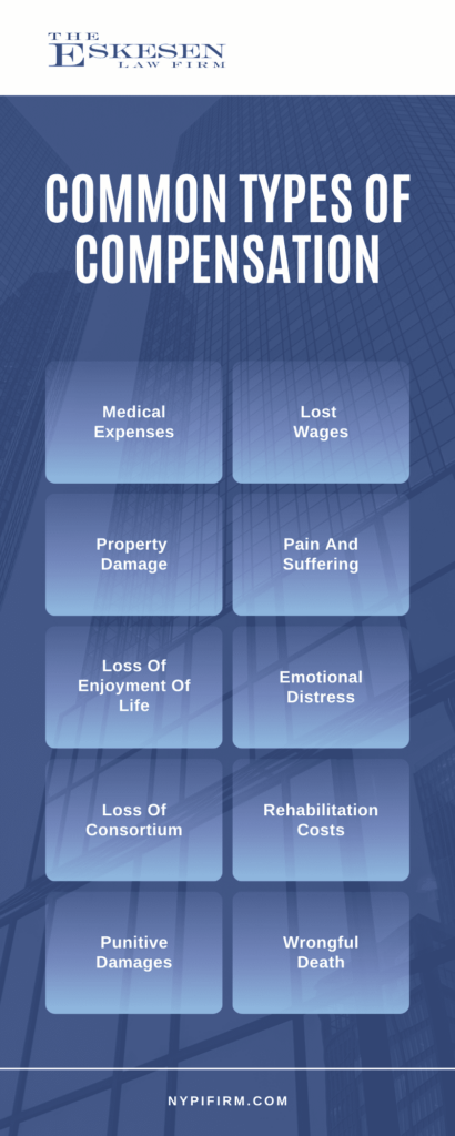 Common Types Of Compensation Infographic
